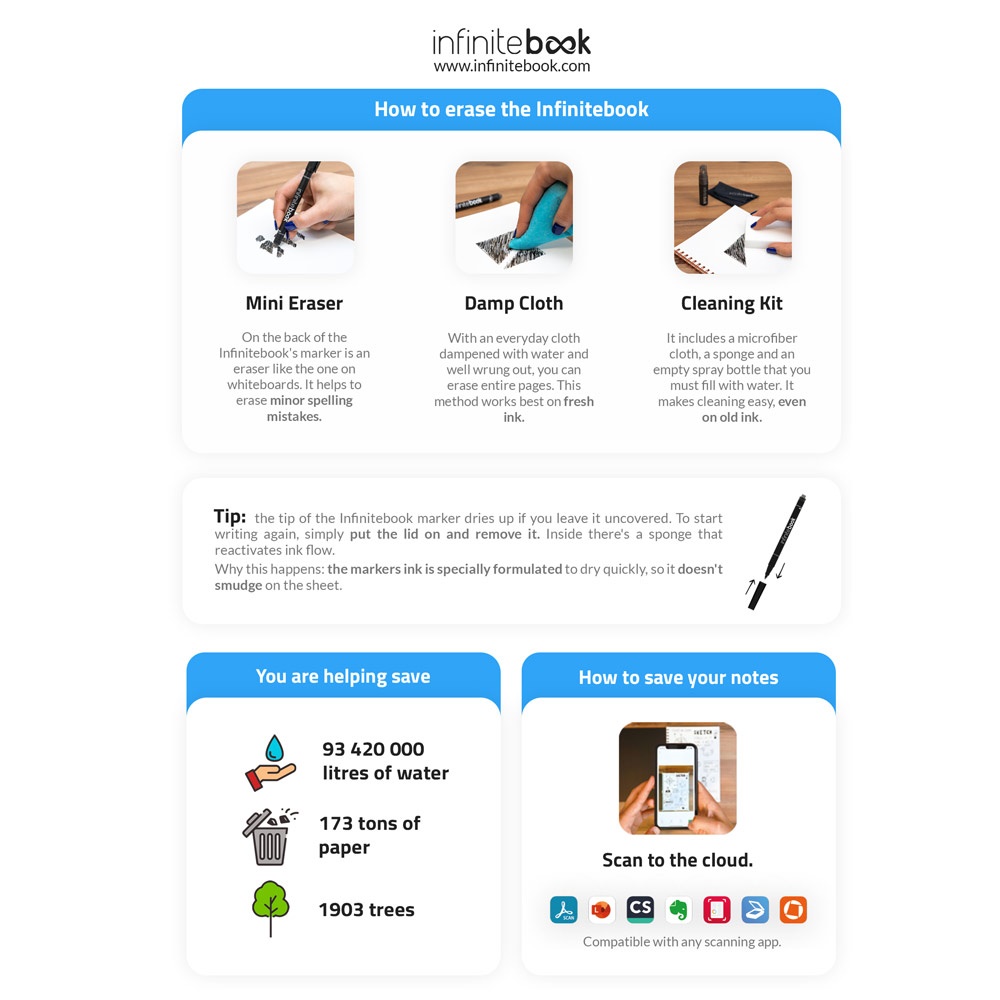 STARTER KIT INFINITEBOOK A5. Il set include un "Infinitebook", un kit di pulizia, un pennarello e un portapennarelli